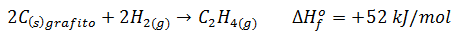Ecuación termoquímica para la reacción endotérmica de formación del eteno