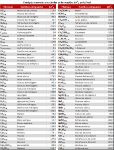 Tabla de entalpías de formación en formato imagen Quimitube.com