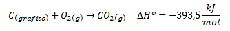 Reacción de formación de dióxido de carbono a partir de grafito y oxígeno