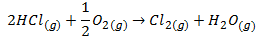 Producción de cloro gaseoso y agua con HCl y O2