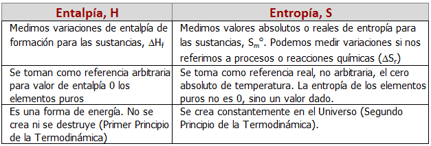 Diferencias entropía-entalpía