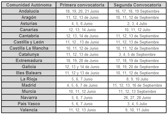 Fechas de los exámenes de PAU de 2013 en convocatoria ordinaria y extraordinaria