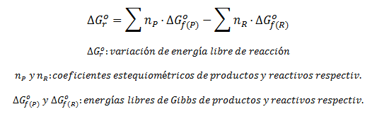 Cómo calcular la variación de energía libre de Gibbs de reacción