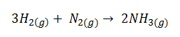 Reacción de formación del amoníaco gaseoso