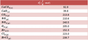Tabla entropías ejercicio 33 termoquímica
