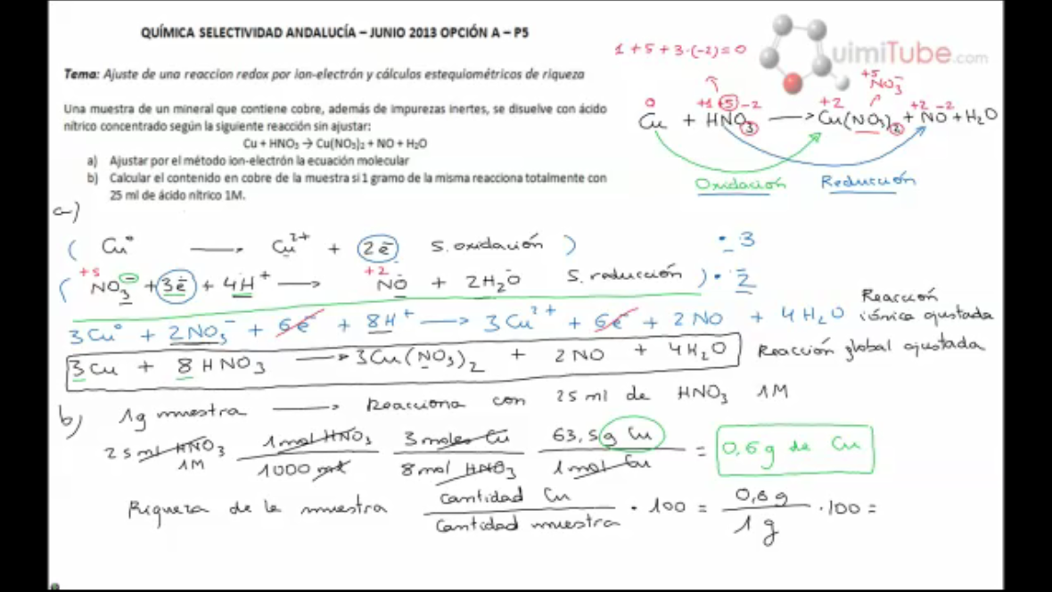 Química selectividad Andalucía resuelto: junio 2013, opción A, ejercicio 5