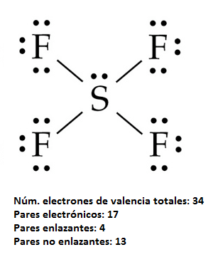 Estructura de Lewis del tetrafluoruro de azufre, SF4