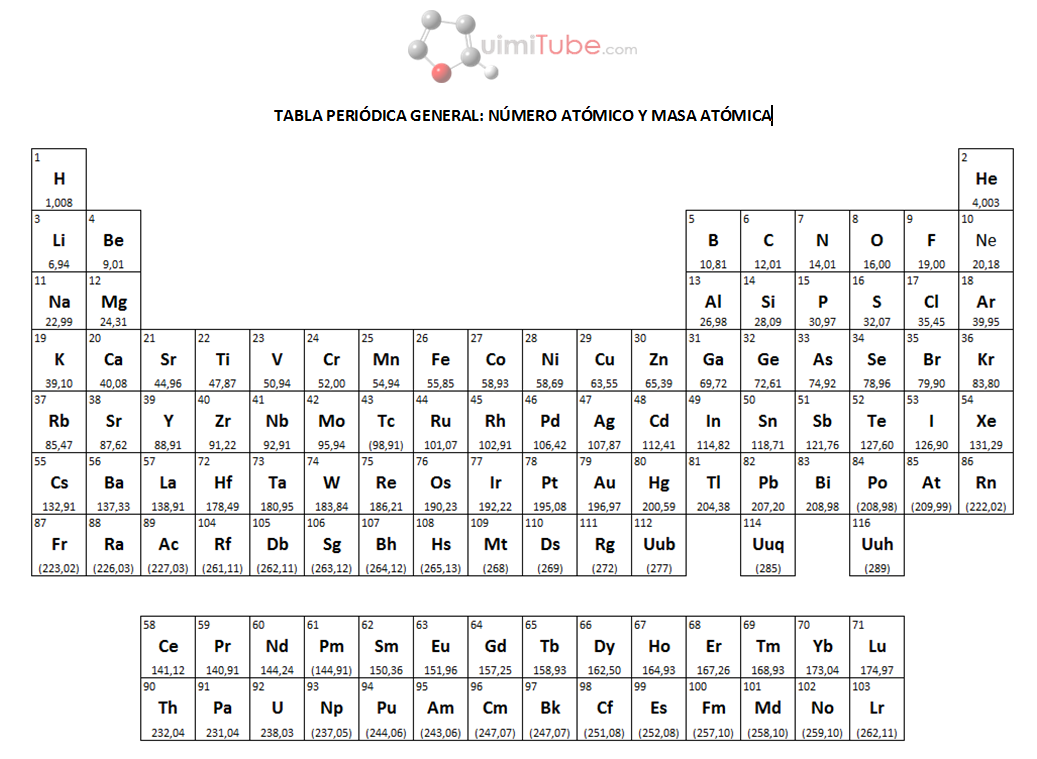 Metales (I): el litio | Quimitube