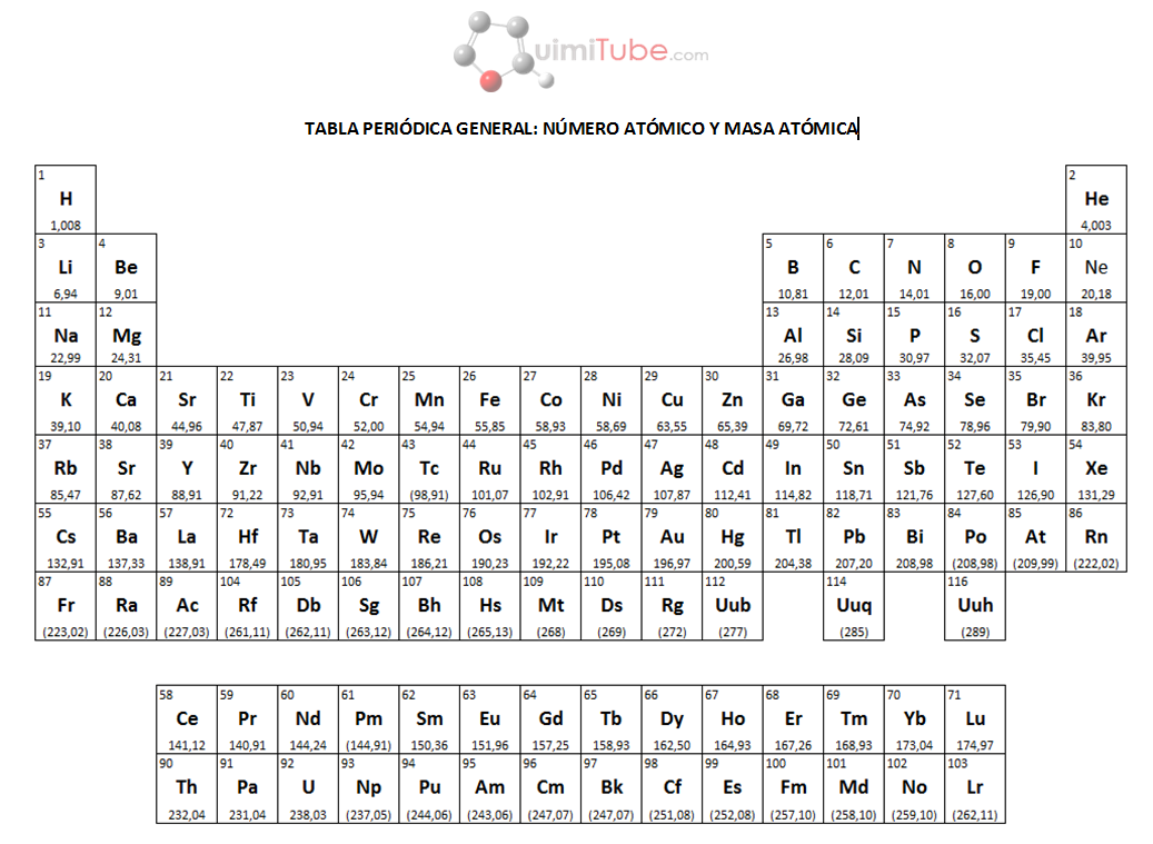 Tabla periódica sencilla