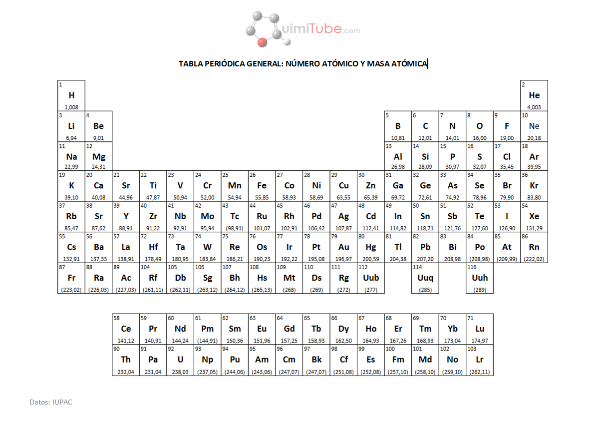 Tabla Periodica En Pdf Tablas periódicas en formato PDF | Quimitube