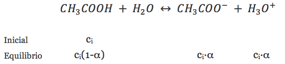 Formula Equilibrio Del Acido Clorhidrico