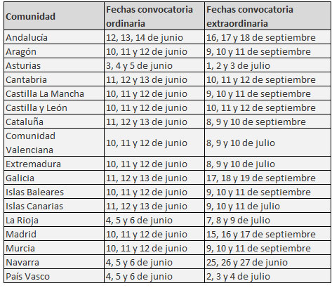 Fecha exámenes PAU 2014