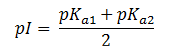 Cálculo del punto isoeléctrico