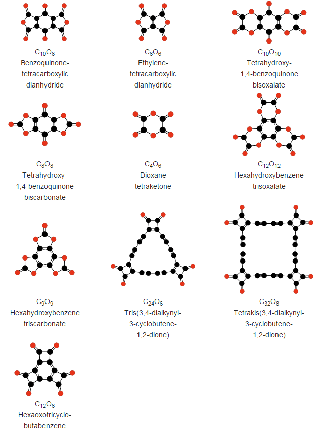 Estructura de algunos oxocarbonos estables y metaestables