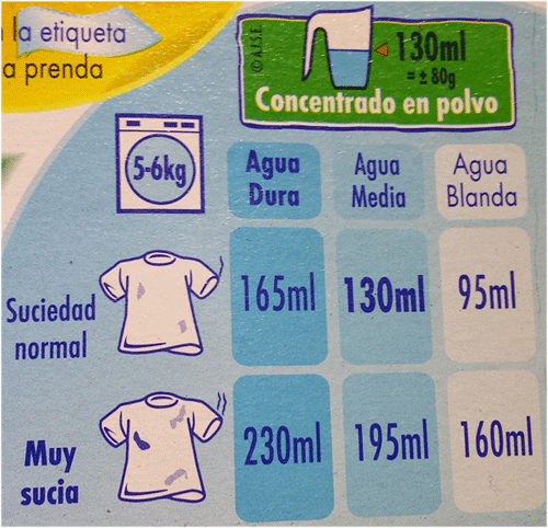 antepasado desnudo Médico Dureza del agua: definición, eliminación y laboratorio | Quimitube