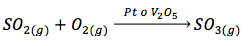 Formación de SO3 con catalizador heterogéneo