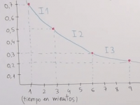 Descomposición del peróxido de hidrógeno