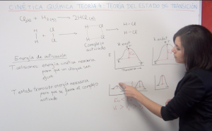 Vídeo Teoría del estado de transición
