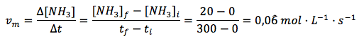 Velocidad media con amoníaco