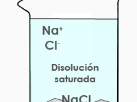 Disolución saturada y precipitado