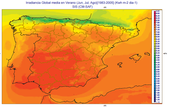 Irradiancia global media en verano