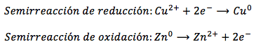 Semirreacciones redox entre el cobre y el zinc