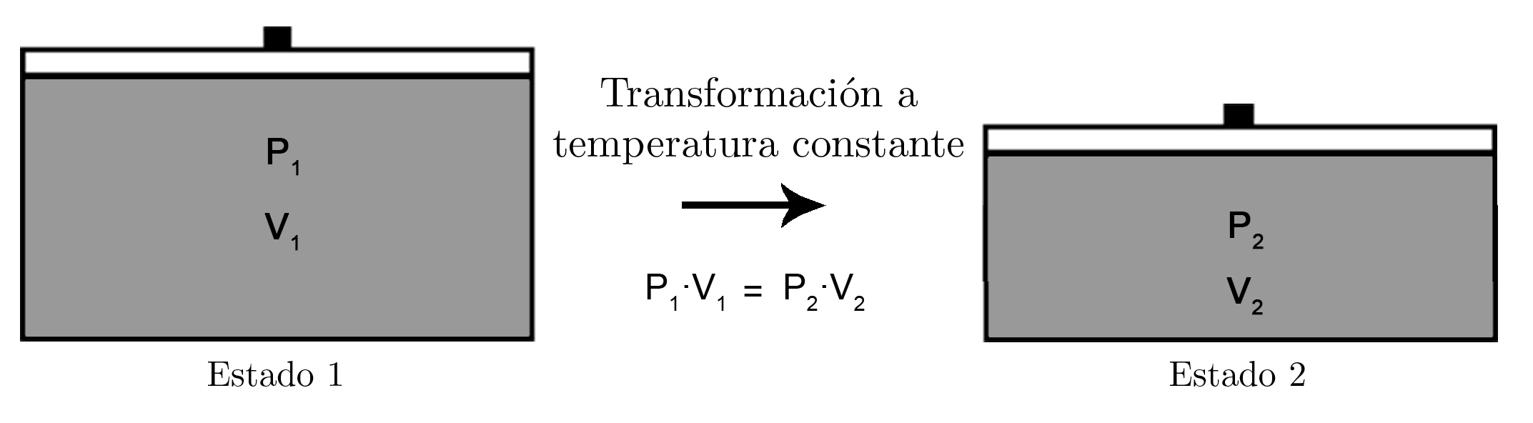 Ley de Boyle Mariotte