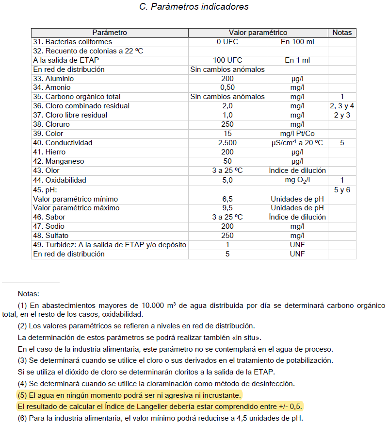 El valor del índice de Langelier nos indica si un agua es corrosiva o incrustante.