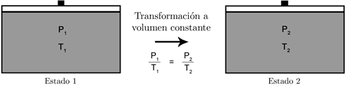Figura estado 1 y estado 2 de la ley de Gay-Lussac